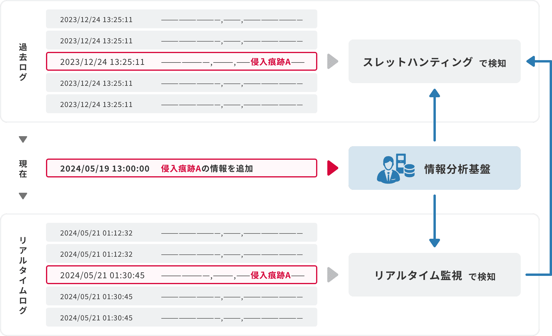 サービス図