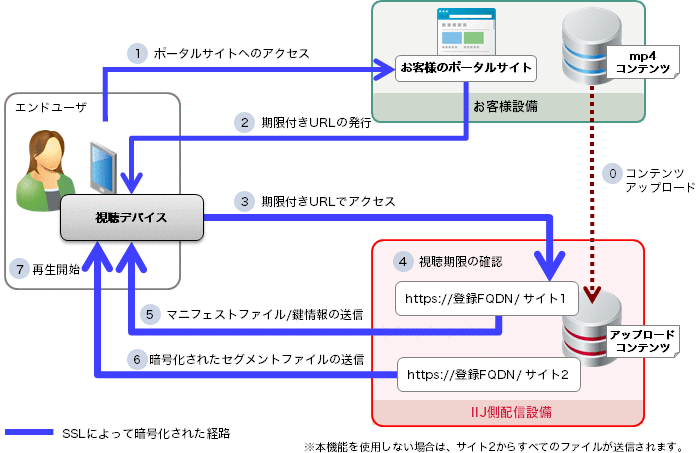 サービスイメージ