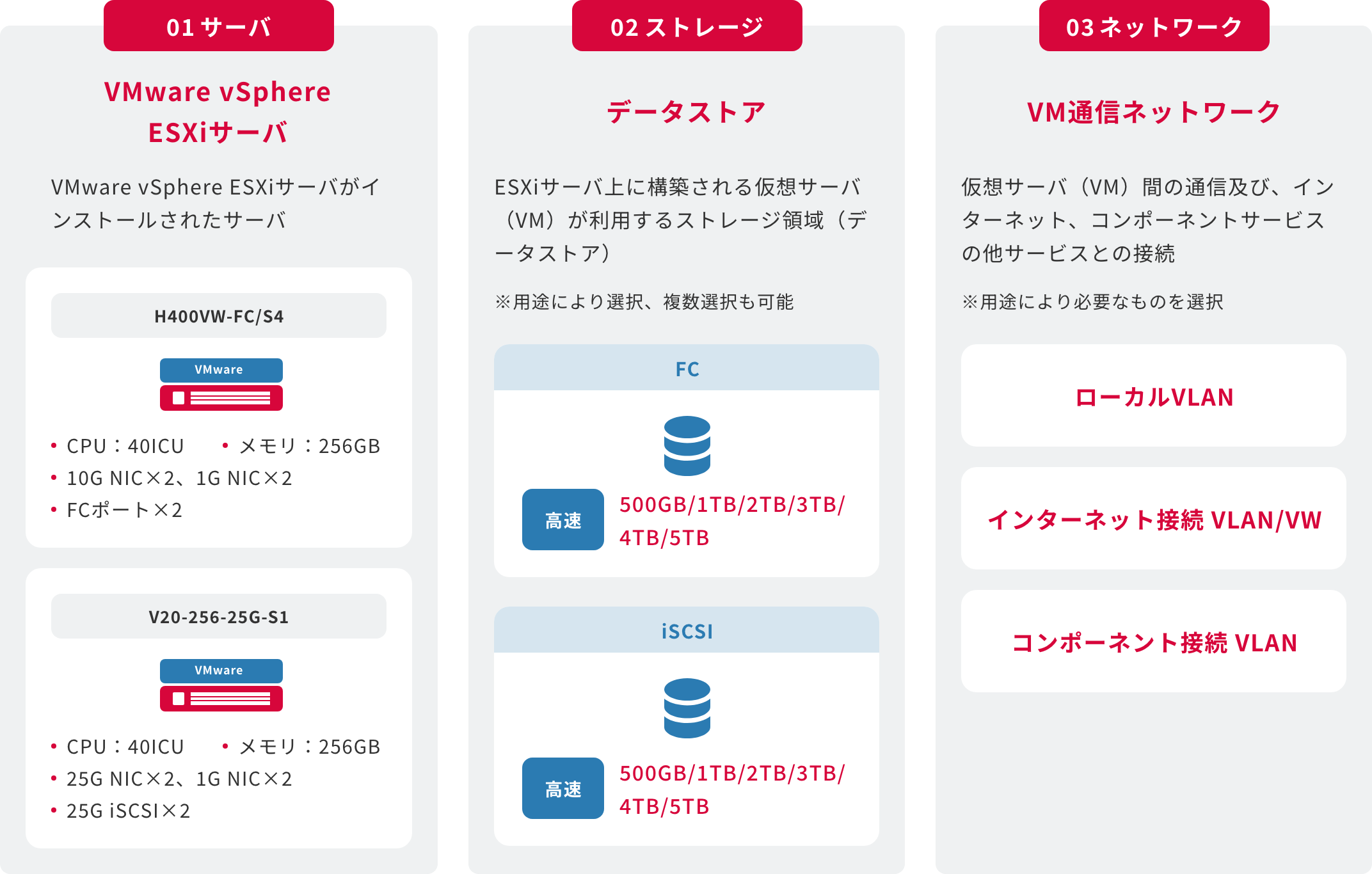 「仮想化プラットフォーム（VWシリーズ）」のイメージ図