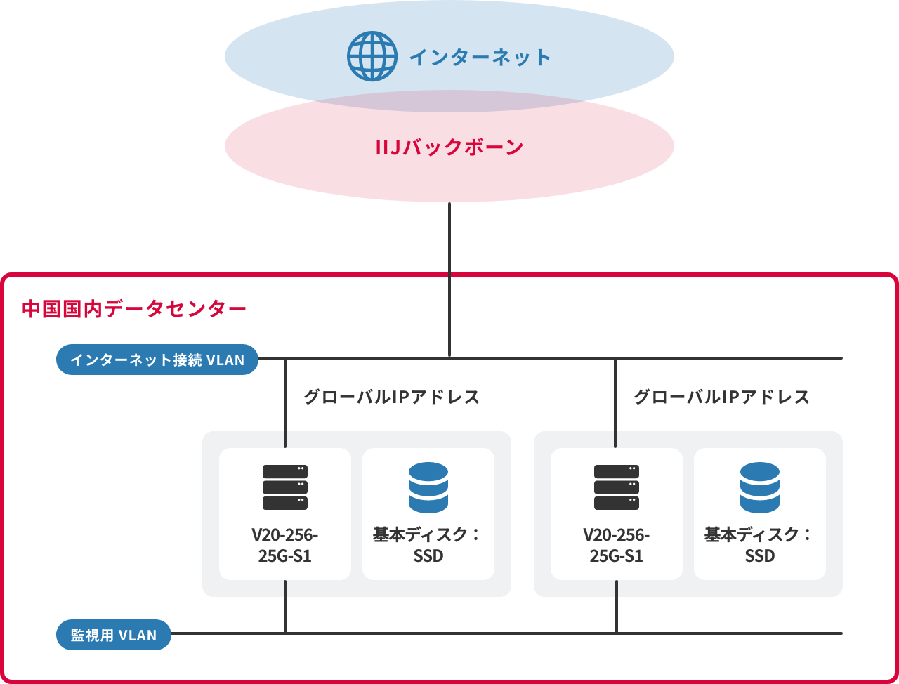 「エンタープライズ向け仮想サーバ(VW-Vシリーズ)」のイメージ図