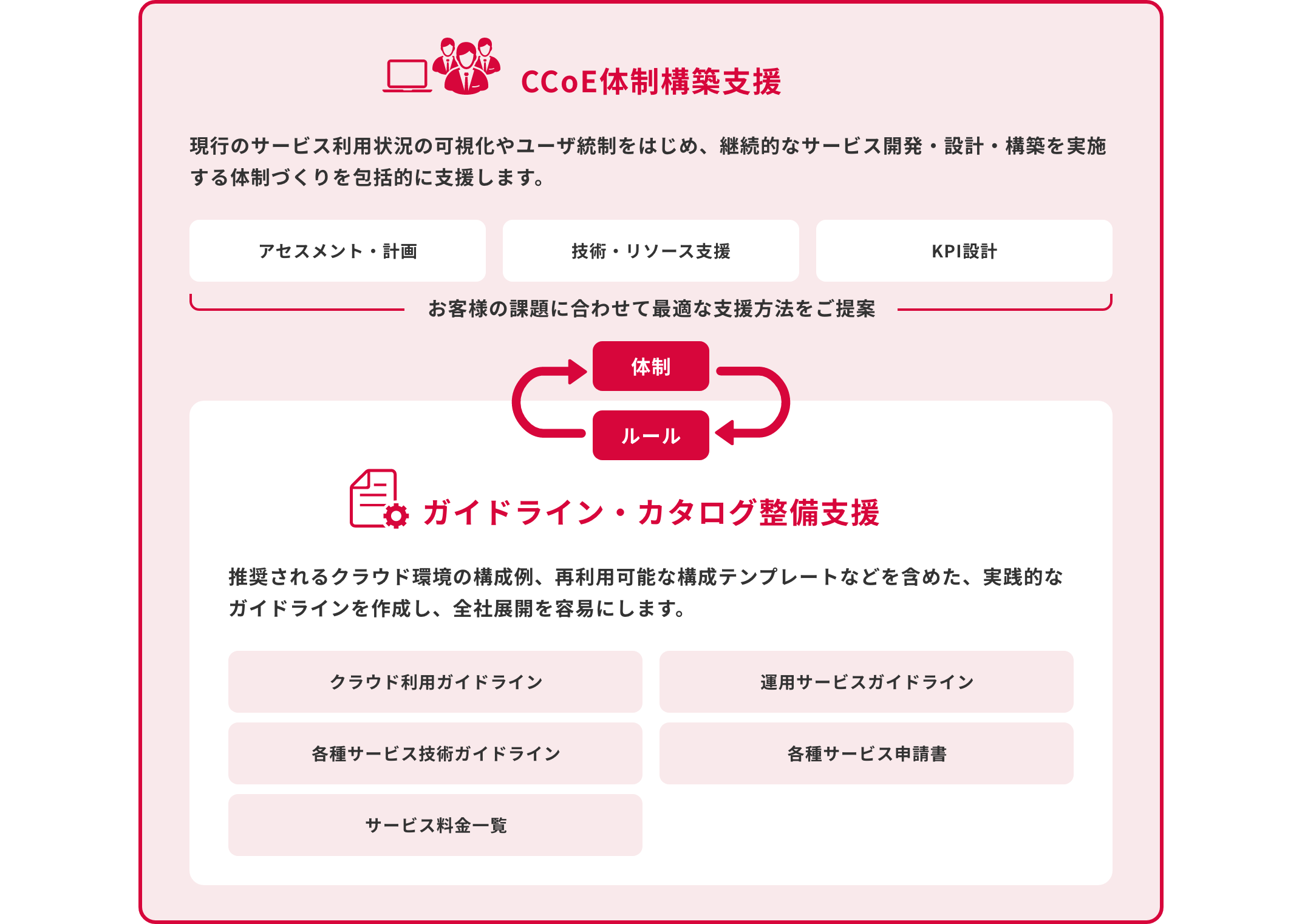 IIJ CCoE導入支援&クラウドガイドライン作成支援サービスのイメージ図