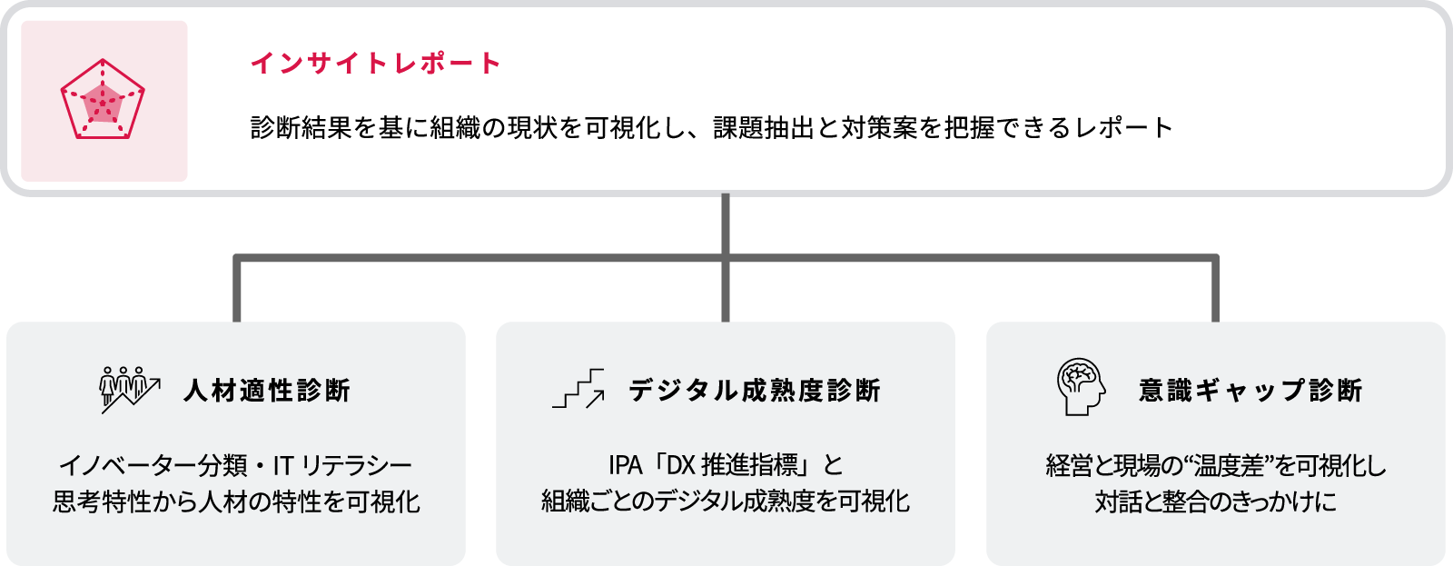 IIJデジタルカルチャー可視化ソリューションのイメージ図