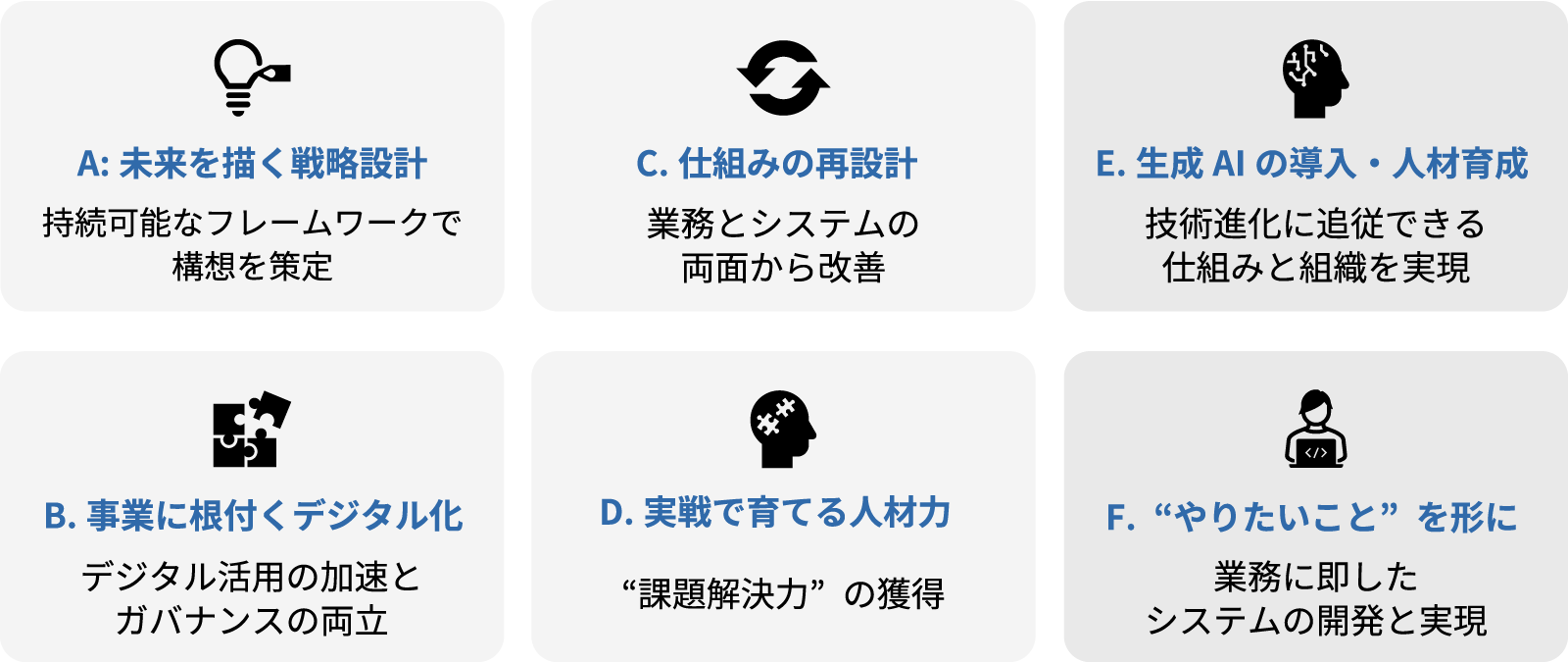 「診断結果から “今、注力すべき打ち手” を導く」のイメージ図