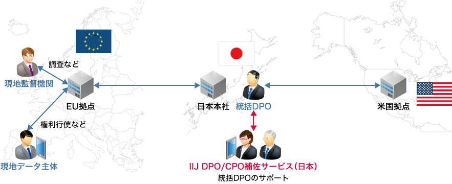 「日本本社に統括DPO/CPOを設置する形式（一例）」のイメージ図