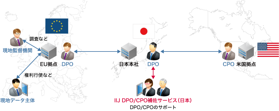 「日本本社及び各国拠点にDPO/CPOを設置する形式（一例）」のイメージ図