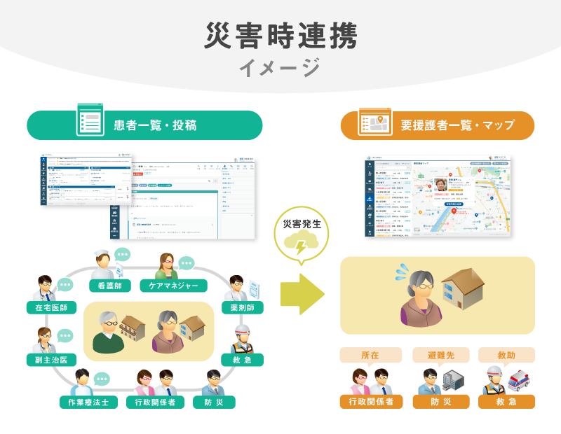 イメージ図：災害時連携