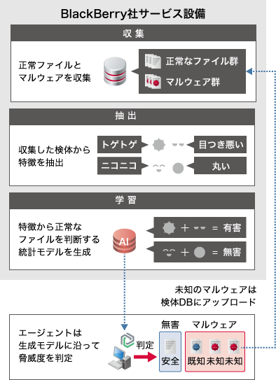 サービスイメージ