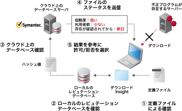 レピュテーション分析