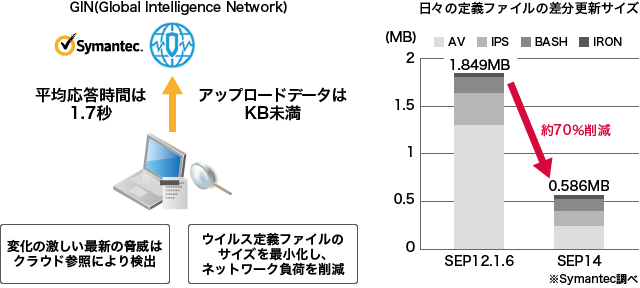 Intelligent Threat Cloud（ウイルス対策）