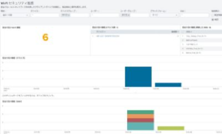 「Wi-Fiセキュリティ監査」のイメージ図