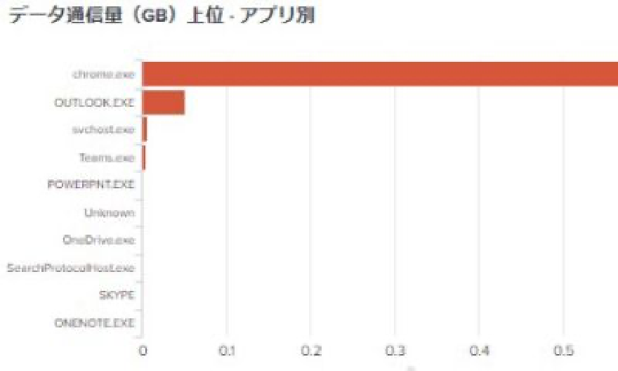 「帯域使用率」のイメージ図