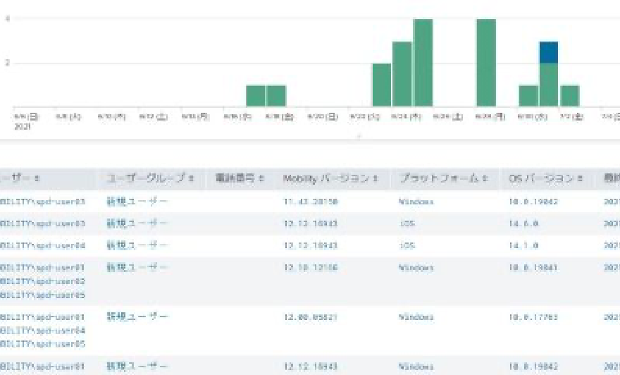 「利用状況」のイメージ図