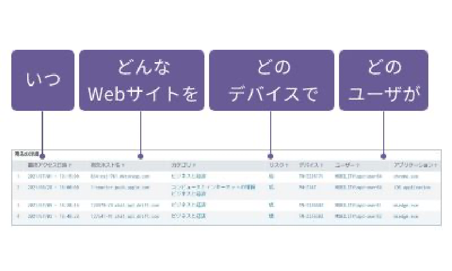 「Webフィルタリング/CASB」のイメージ図