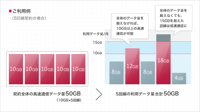 ご利用例