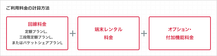 ご利用料金の計算方法：回線料金＋端末レンタル料金＋オプション・付加機能料金