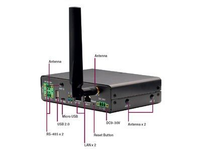 産業用IOT Gateway SRG-3352