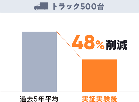 トラック500台