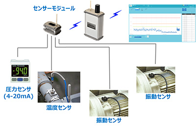 日本精機株式会社