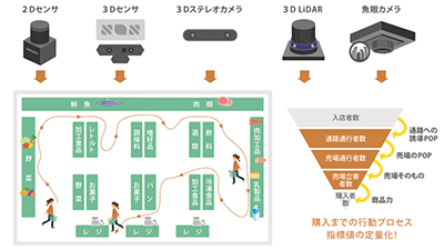 スプリームシステム株式会社