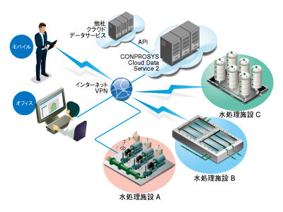 株式会社コンテック