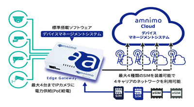 アムニモ株式会社