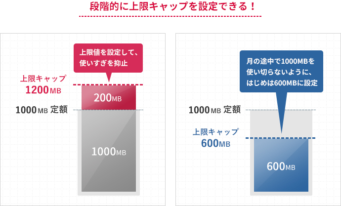 段階的に上限キャップを設定できる！