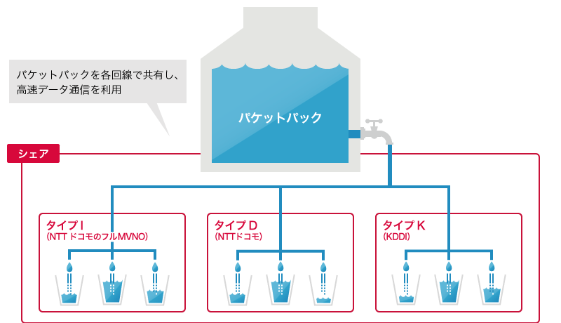 パケットシェアワイドオプション