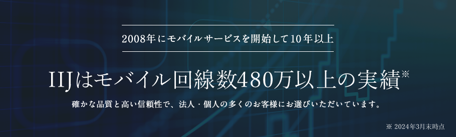 2008年にモバイルサービスを開始して10年以上。IIJはモバイル回線数480万以上の実績（2024年3月末時点）。確かな品質と高い信頼性で、法人・個人の多くのお客様にお選びいただいています。