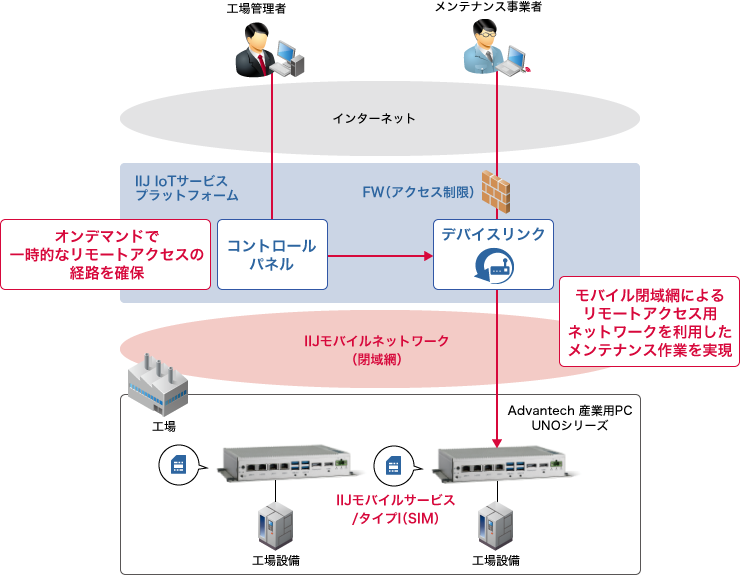 「システム構成」のイメージ図