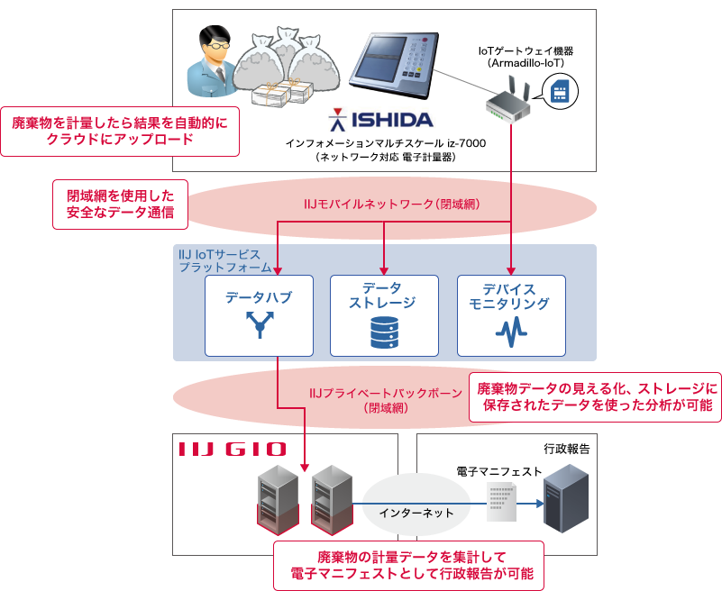 「システム構成」のイメージ図