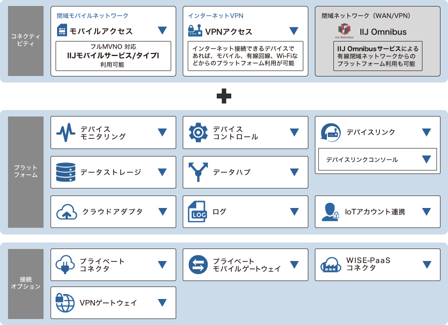 「サービスメニュー」のイメージ図