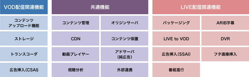 IIJ Media Sphereサービスのイメージ図