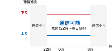 「プランA」のイメージ図