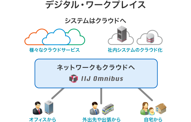 人を活かす企業戦略 デジタルワークプレース