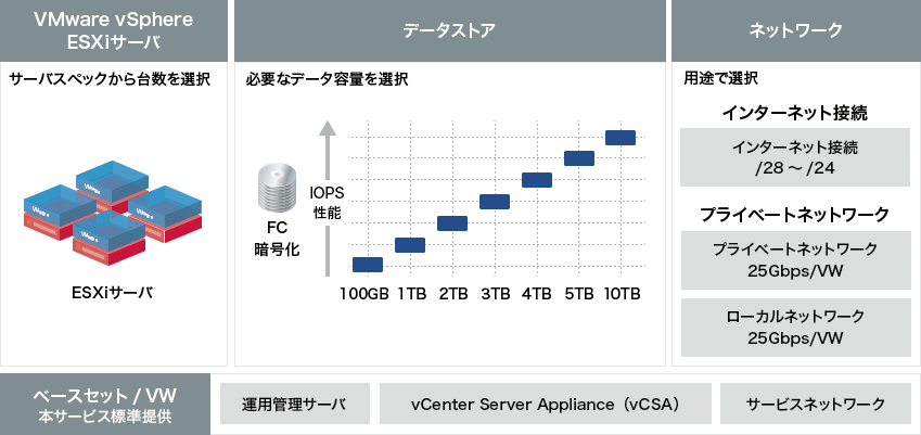 イメージ図:デディケイテッドサーバリソースの特長