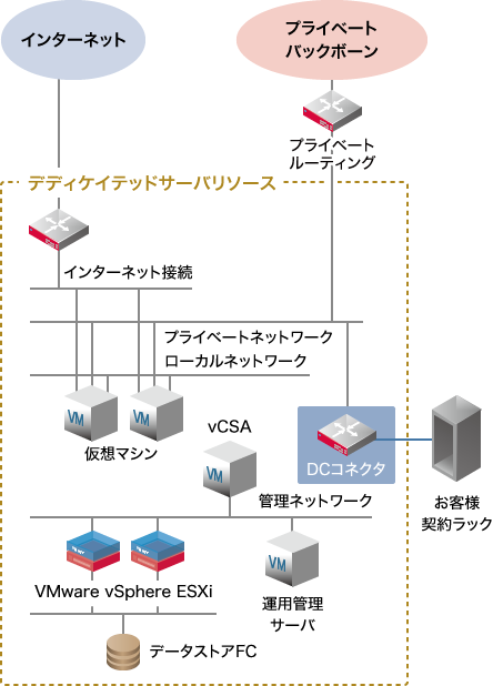 イメージ図:DCコネクタ