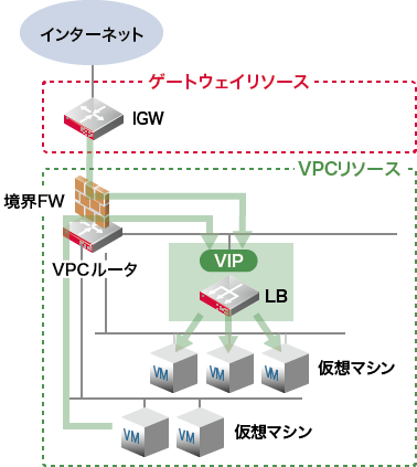 イメージ図:LB