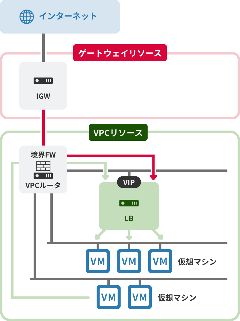 「LB」のイメージ図