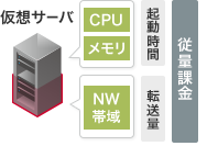 ベストエフォートタイプのイメージ