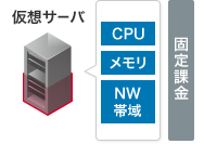 性能保証タイプのイメージ