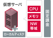 専有タイプのイメージ