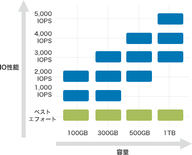 追加ストレージのイメージ