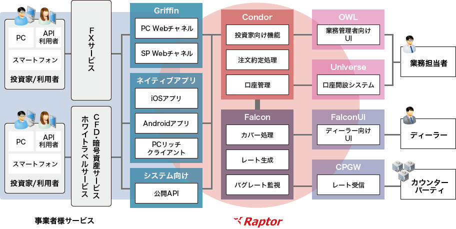 「フルサービス提供構成」のイメージ図
