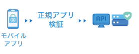 モバイルアプリケーション