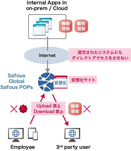 イメージ図:オプション機能  仮想ブラウジング