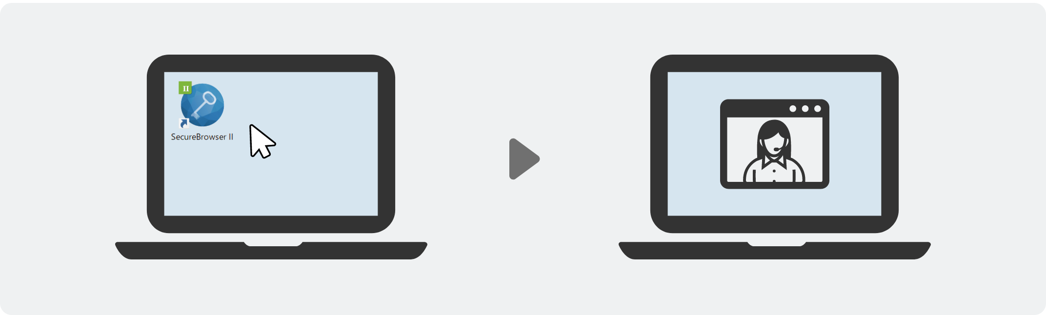 「セキュアワークスペース「Type B」」のイメージ図