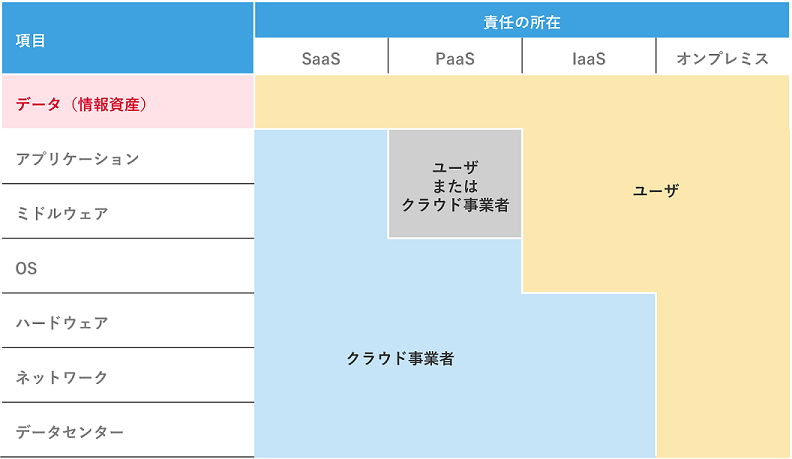 Microsoft 365のデータバックアップの必要性