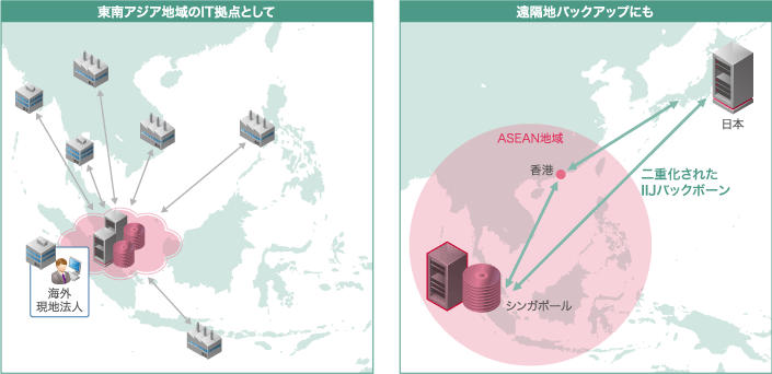IIJ GIO Singaporeサービスのイメージ図