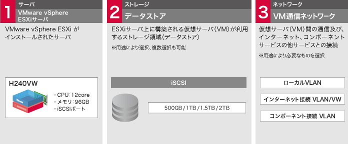 「仮想化プラットフォーム（VWシリーズ）」のイメージ図
