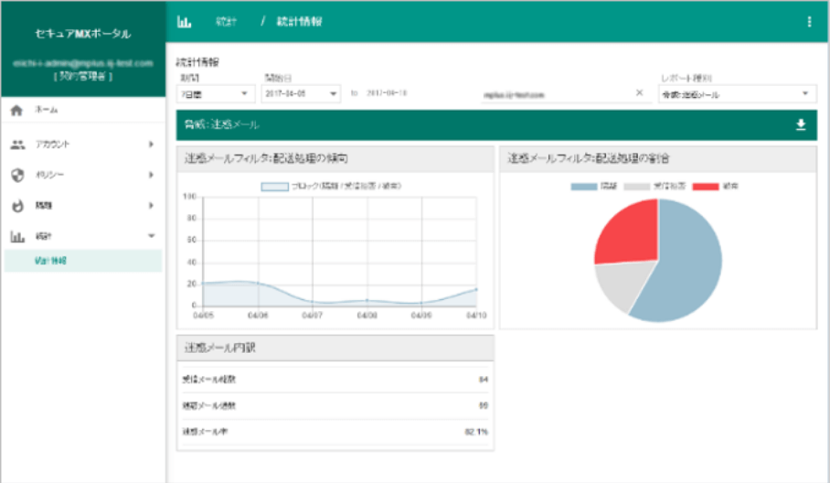 「統計情報レポート画面」のイメージ図